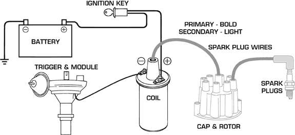 12 Volt Ignition Coil Wiring Diagram from speednik.com